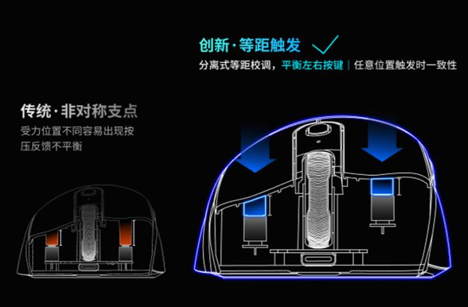 ！雷柏VT3双高速系列游戏鼠标评测PG电子右手玩家专属3950旗舰(图18)